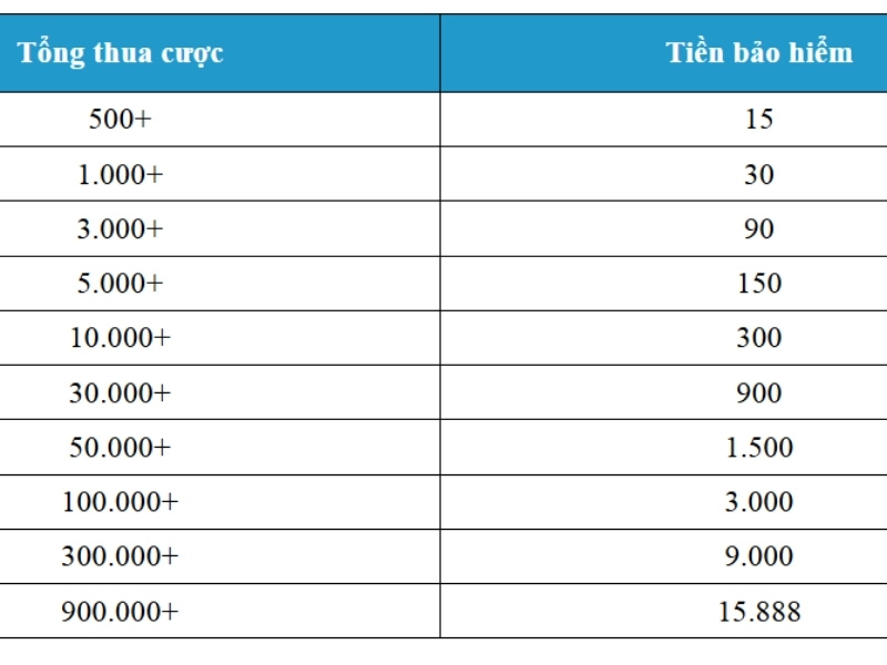 Giới thiệu khái quát chương trình cược hoàn trả KUWIN